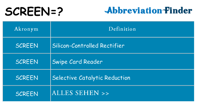 Wofür steht screen