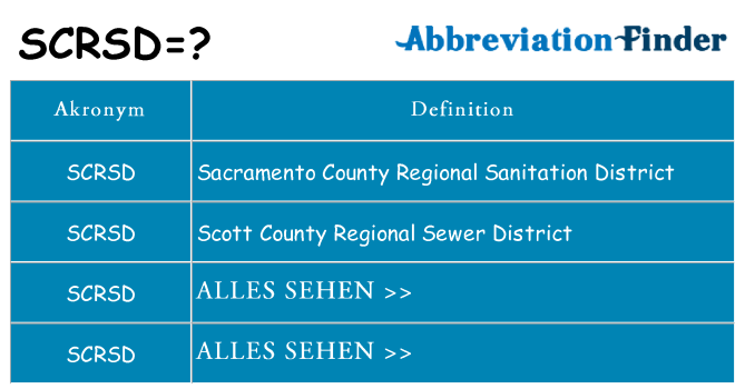 Wofür steht scrsd