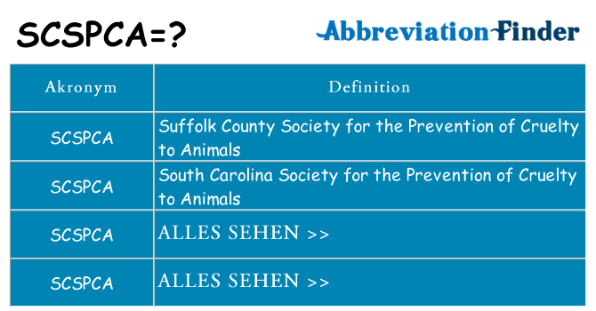 Wofür steht scspca