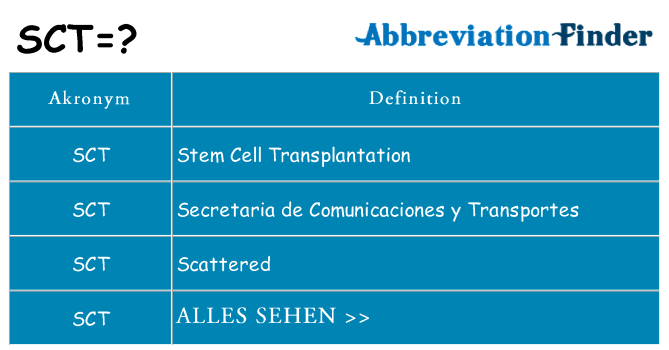 Wofür steht sct