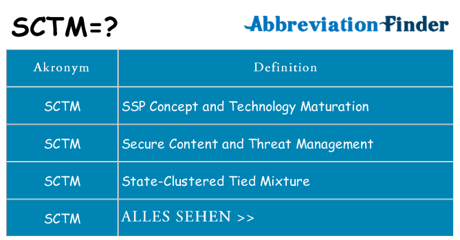 Wofür steht sctm