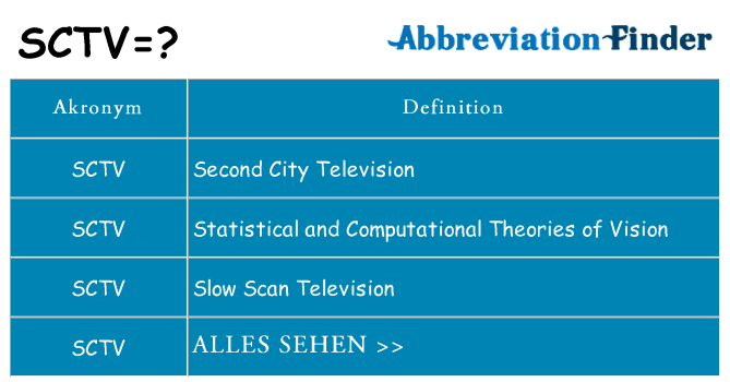 Wofür steht sctv