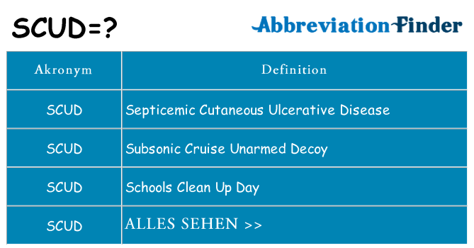 Wofür steht scud