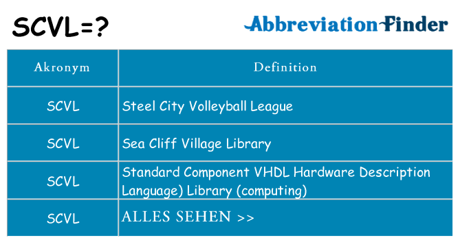 Wofür steht scvl