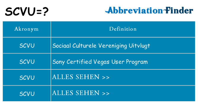 Wofür steht scvu