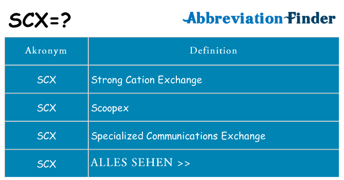 Wofür steht scx