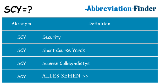 Wofür steht scy