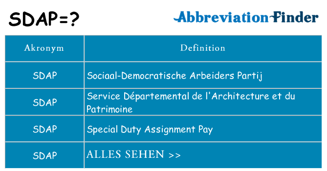 Wofür steht sdap