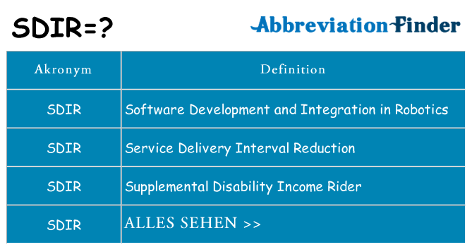 Wofür steht sdir