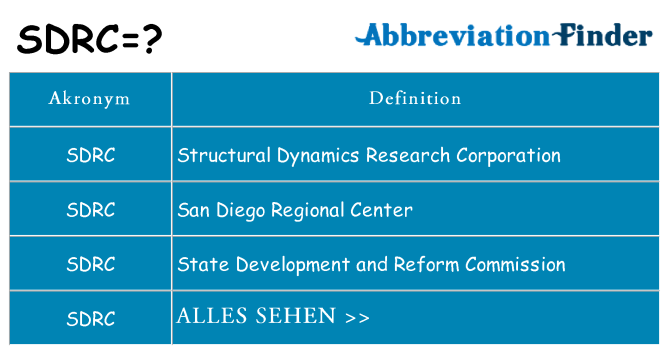 Wofür steht sdrc