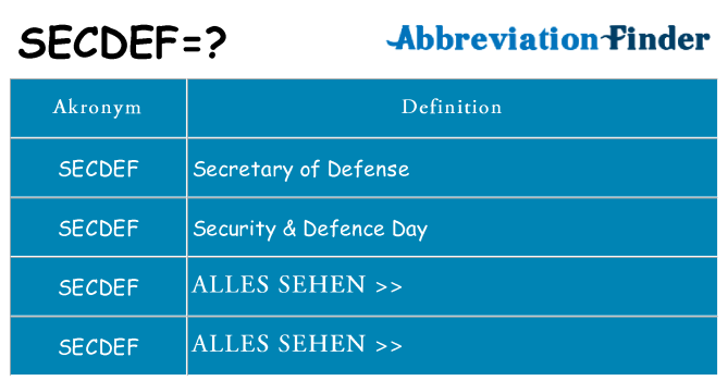 Wofür steht secdef