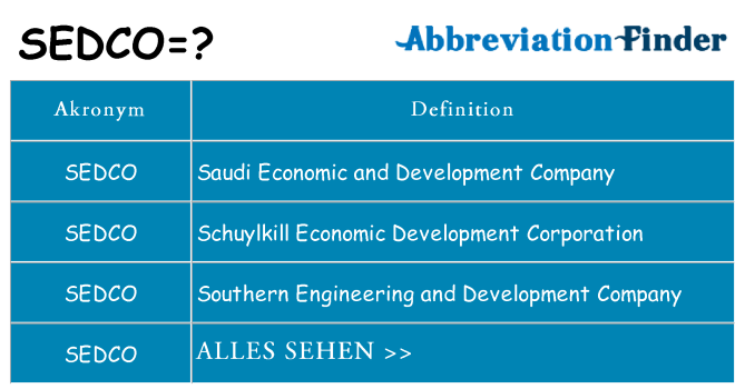 Wofür steht sedco