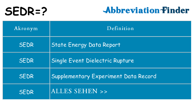Wofür steht sedr