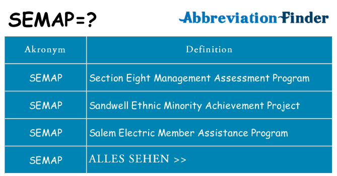 Wofür steht semap