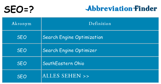 Wofür steht seo