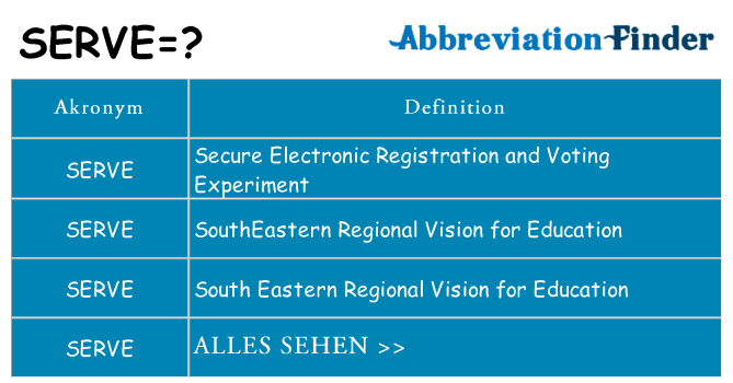 Wofür steht serve