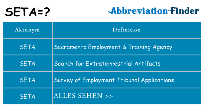 Wofür steht seta