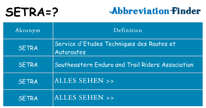 Wofür steht setra