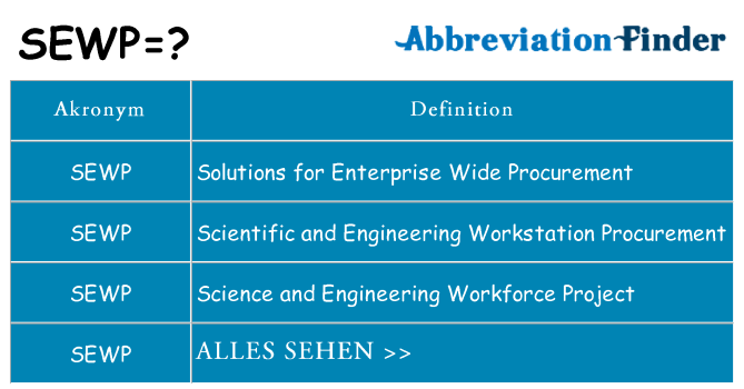 Wofür steht sewp