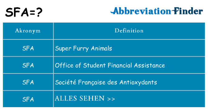 Wofür steht sfa