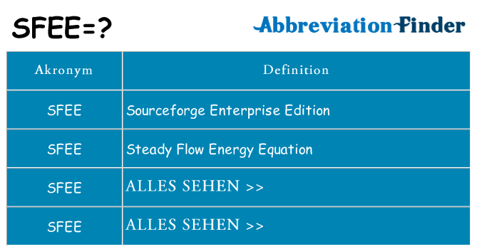 Wofür steht sfee