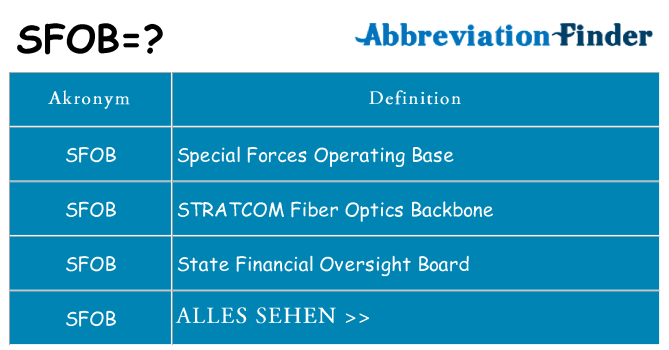Wofür steht sfob