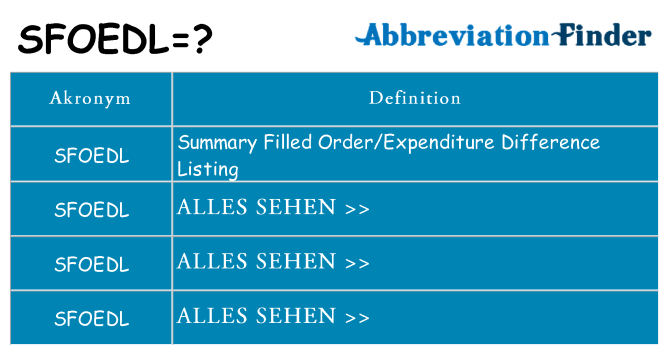 Wofür steht sfoedl