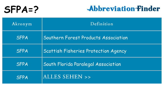 Wofür steht sfpa