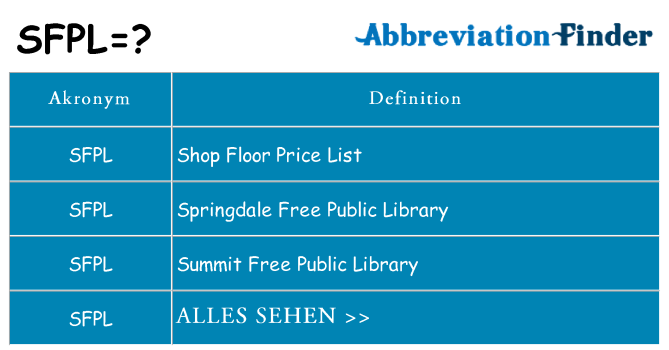 Wofür steht sfpl