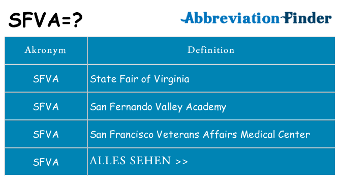 Wofür steht sfva