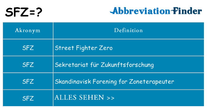 Wofür steht sfz