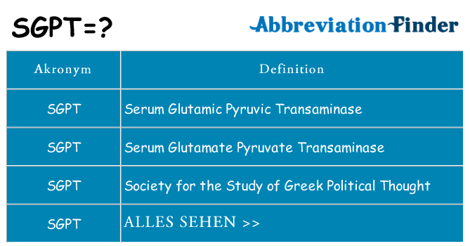 Wofür steht sgpt