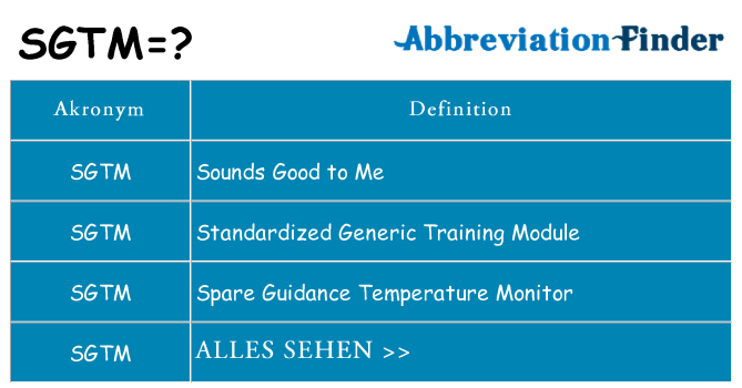 Wofür steht sgtm