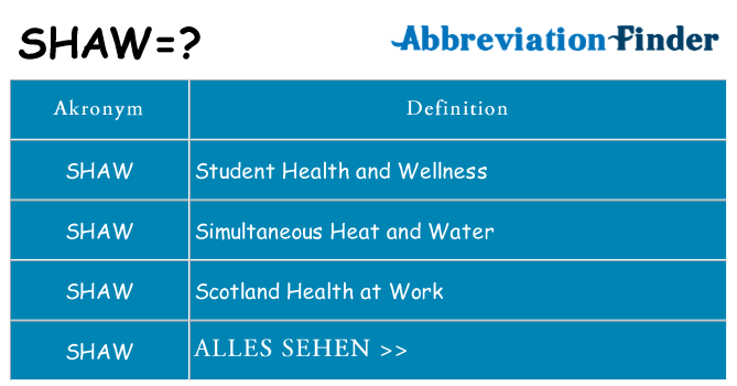 Wofür steht shaw