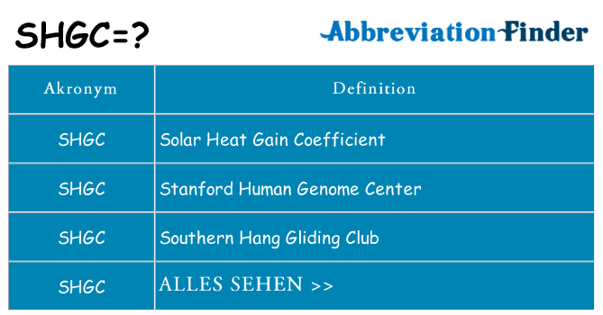 Wofür steht shgc