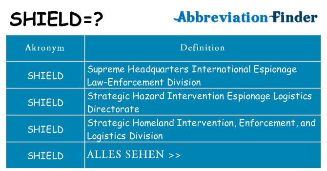 Wofür steht shield