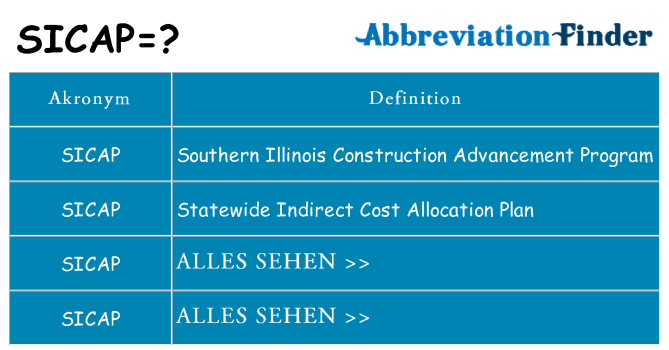 Wofür steht sicap