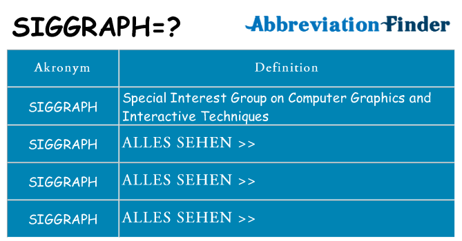 Wofür steht siggraph