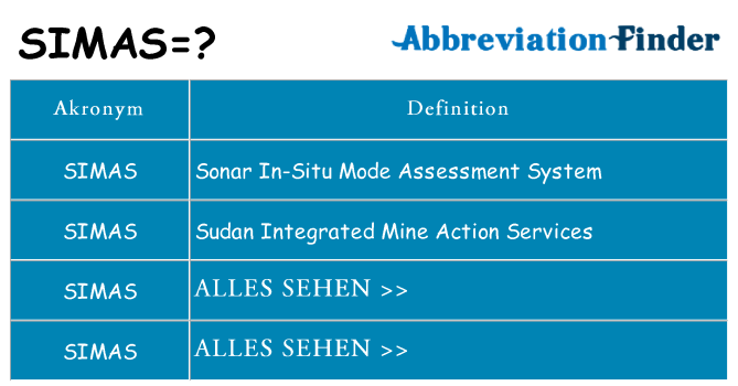 Wofür steht simas