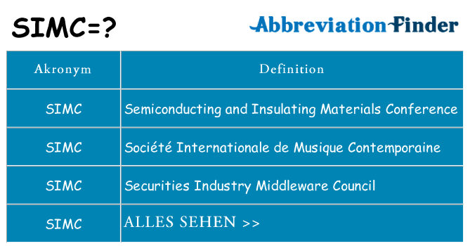 Wofür steht simc