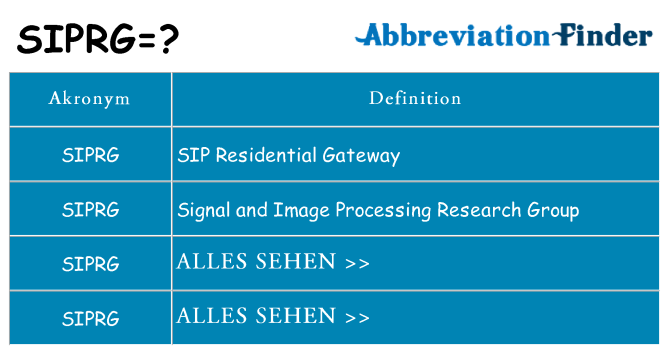 Wofür steht siprg