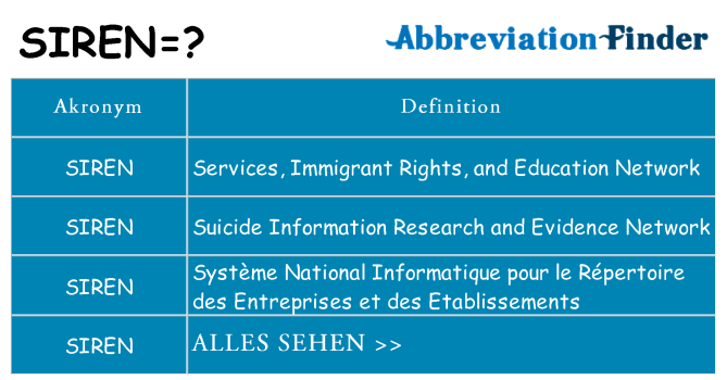 Wofür steht siren