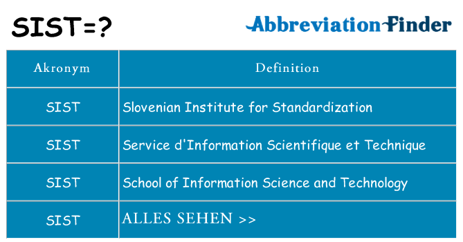 Wofür steht sist