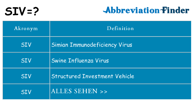Wofür steht siv