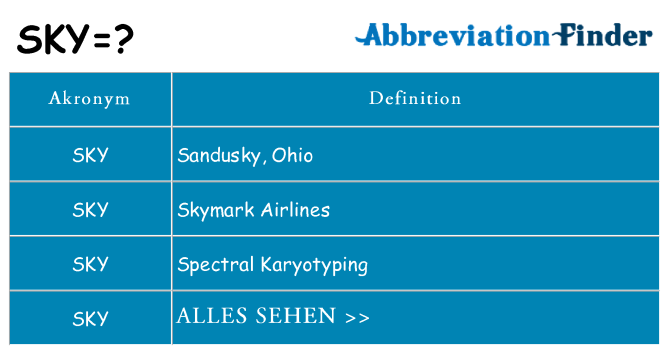 Wofür steht sky