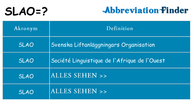 Wofür steht slao