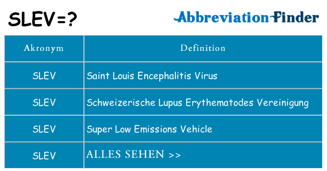 Wofür steht slev