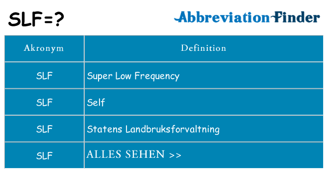 Wofür steht slf