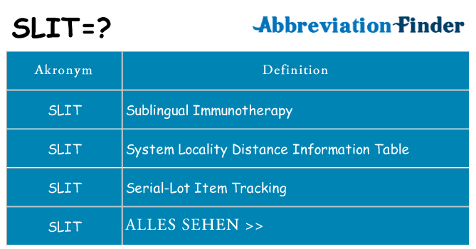 Wofür steht slit