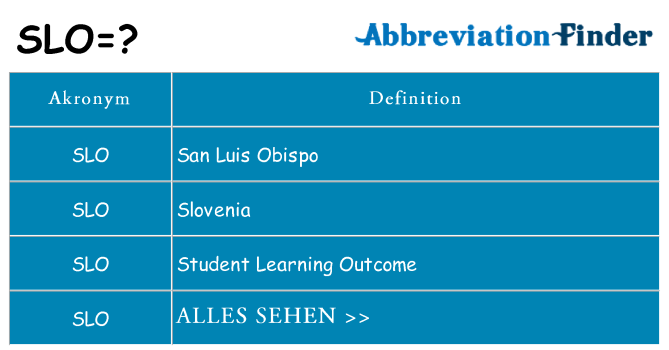 Wofür steht slo